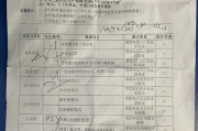 广安市深圳入职体检有问题咨询，深圳入户体检问题咨询