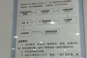 广安市东莞入职体检流程